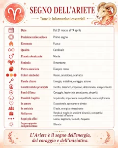 caratteristiche segno zodiacale ariete